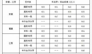 上海财大录取分数线 上海财大和上海大学哪个难考
